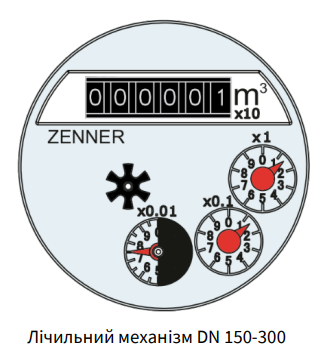 Лічильний механізм лічильника води Zenner WPD-300